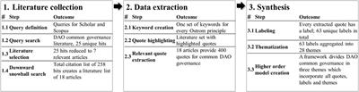 Decentralized autonomous organization design for the commons and the common good